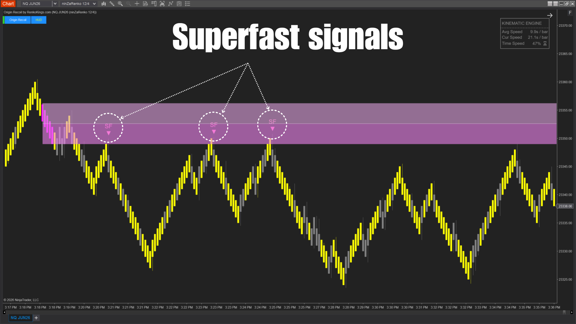 Origin Recoil Superfast signals