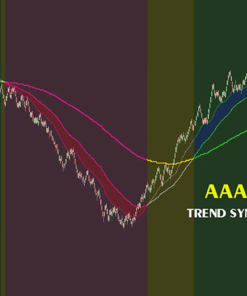 AAA+ Trend Sync