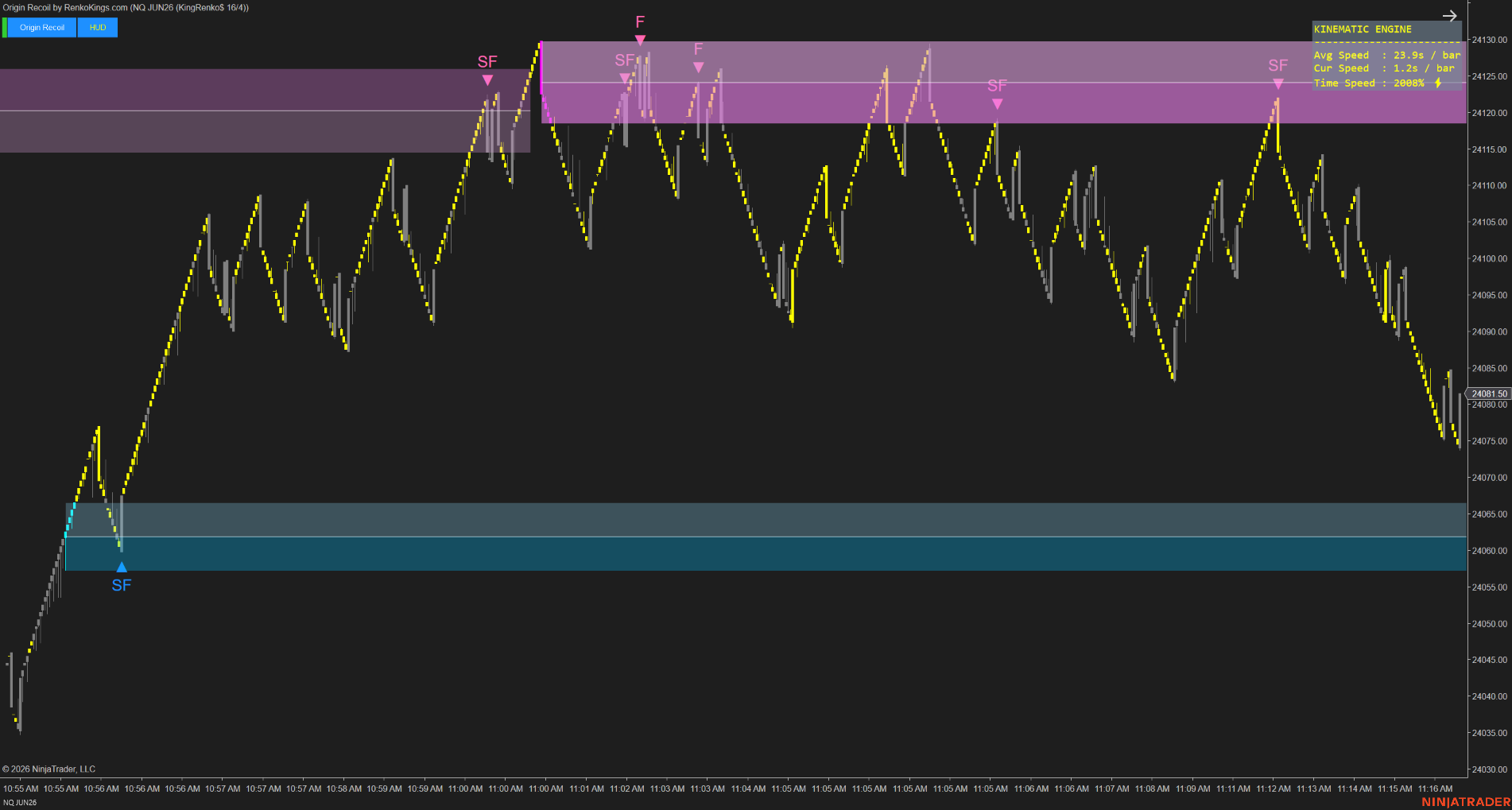 origin-recoil-chart-3-hdhd