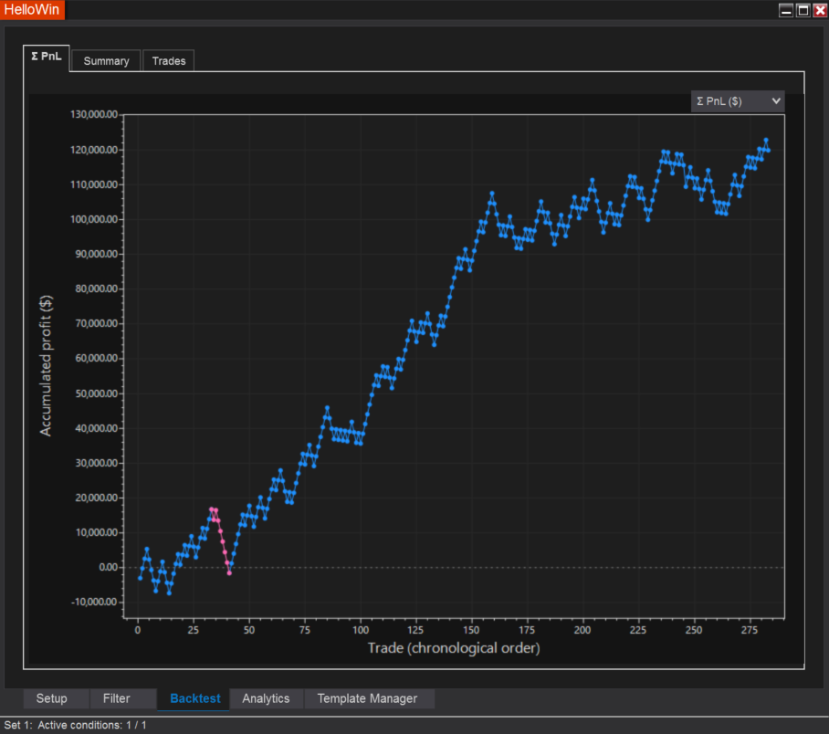 Entropy Voltex backtest
