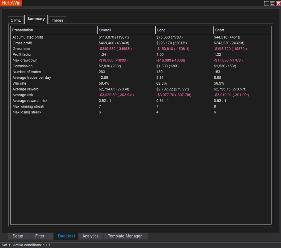 Entropy Voltext backtest