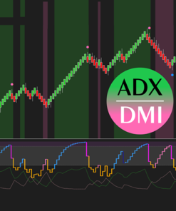 Superior ADX/DMI