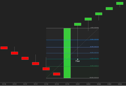 Fibonacci retracement levels: 23.6%, 38.2%, 50%, 61.8%, and 76.4%