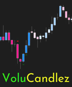 VoluCandlez