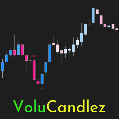 VoluCandlez